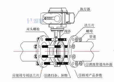 對夾式電動蝶閥外形尺寸，安裝圖
