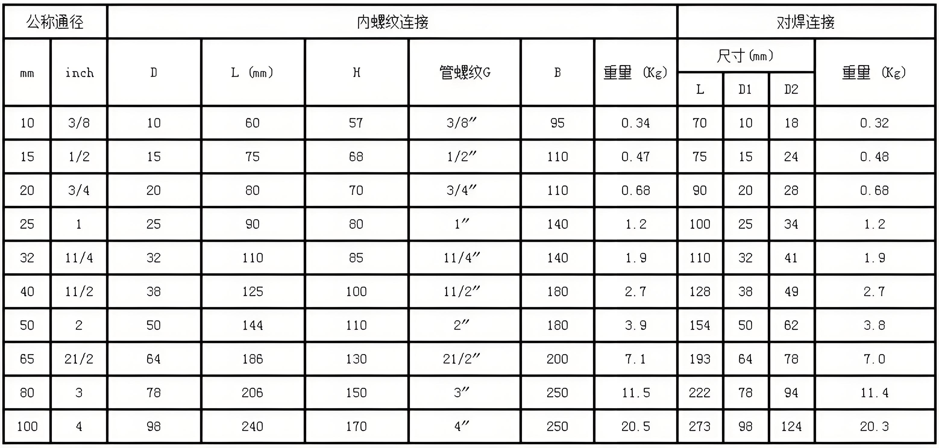 電動閥