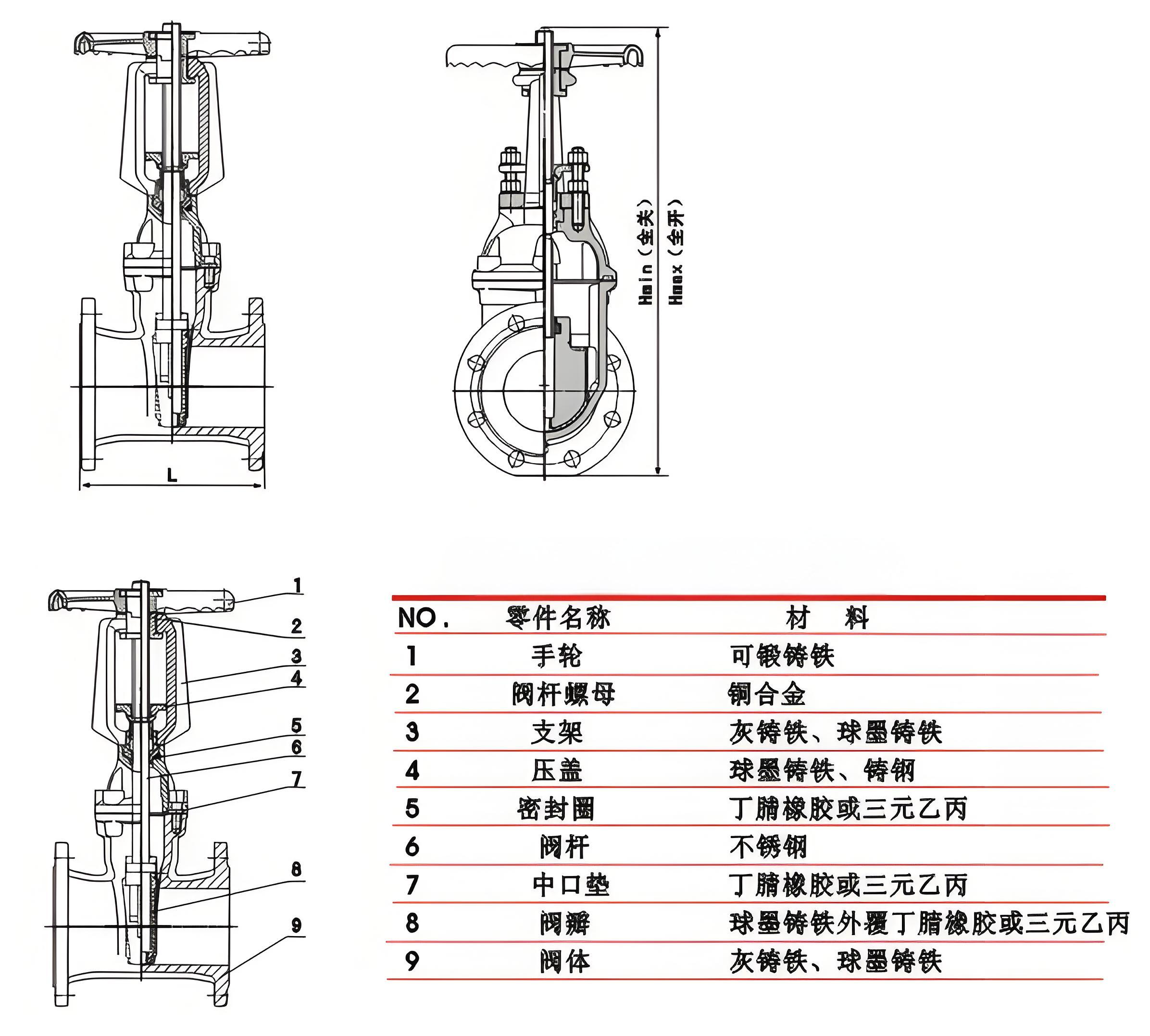 電動(dòng)閥