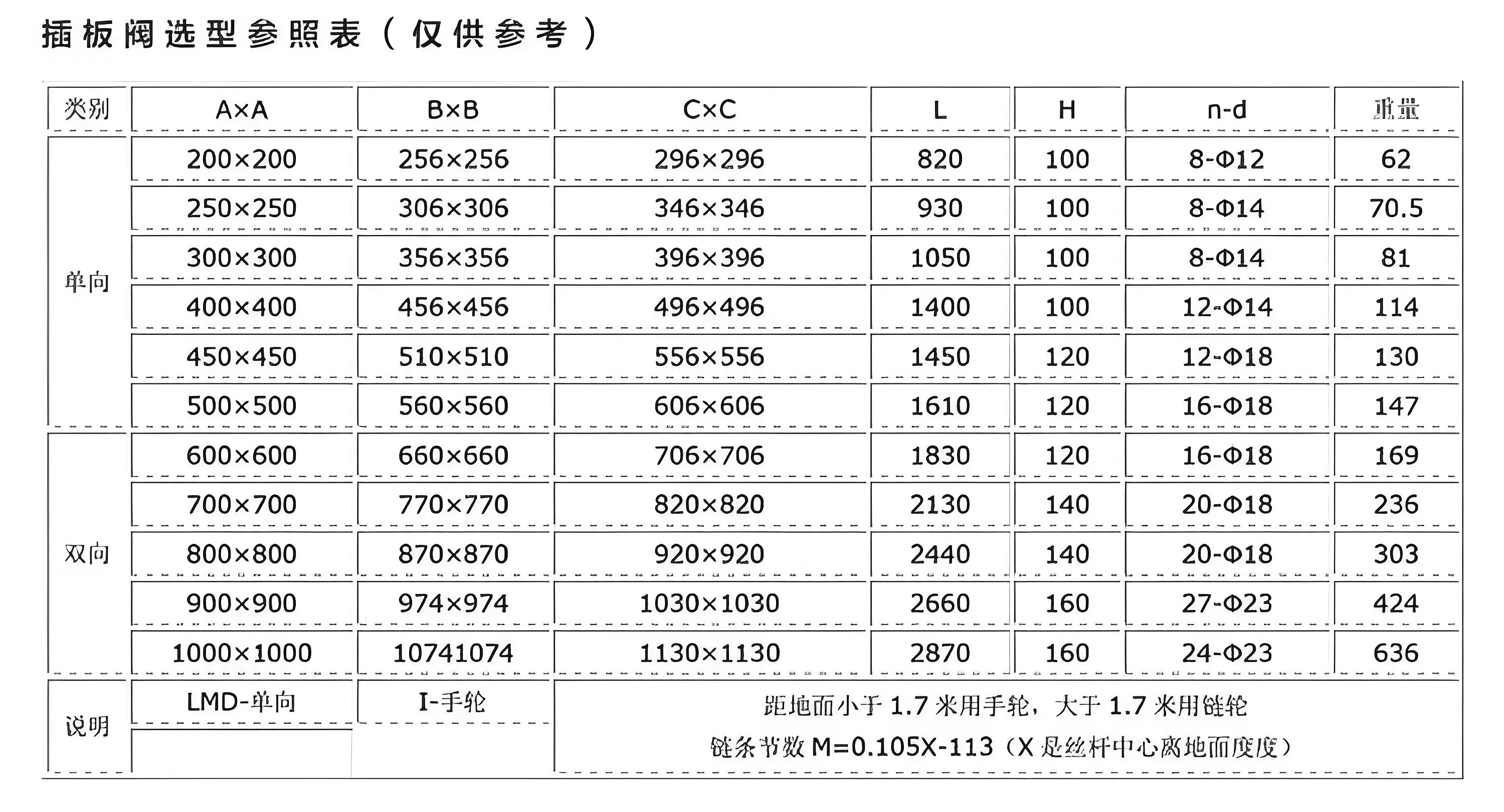 電動(dòng)閘板閥