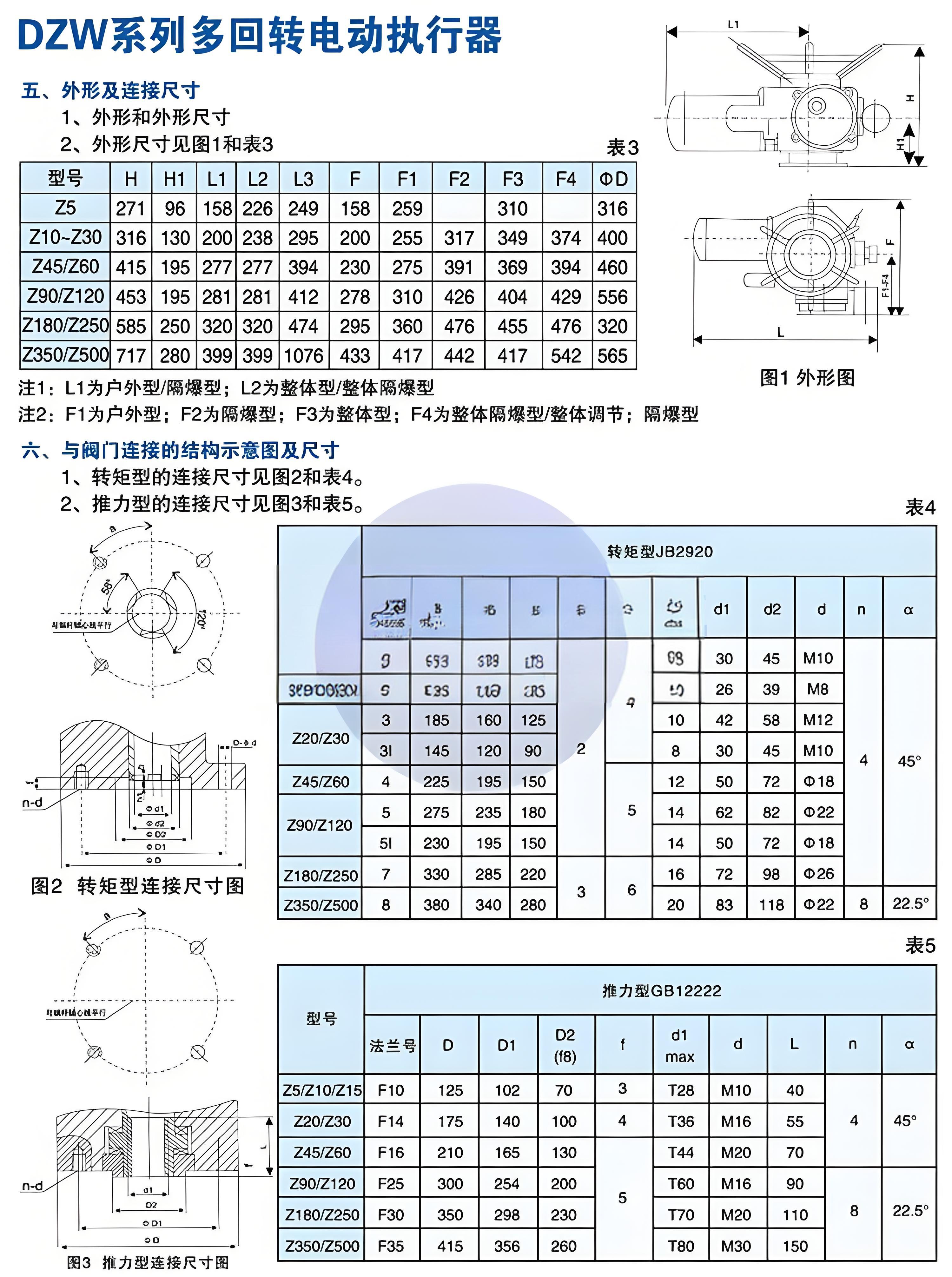 執行器廠家